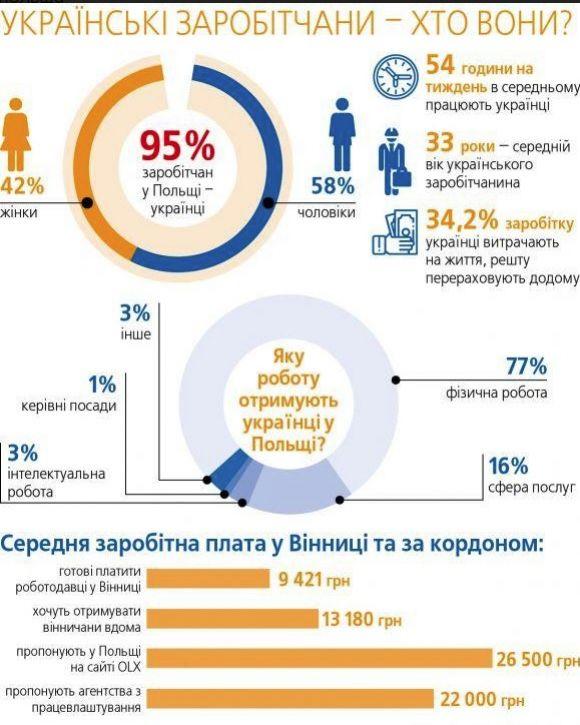 Новини Козятина - фото з «Їдеш працювати у Польщу? Готуйся стати бидлом!» – історія заробітчанина
Неофіційні робочі поїздки до сусідів досі залишаються популярними серед українців «Їдеш працювати у Польщу? Готуйся стати бидлом!» – історія заробітчанина
Неофіційні робочі поїздки до сусідів досі залишаються популярними серед українців, фото №4 на сайті 20minut.ua