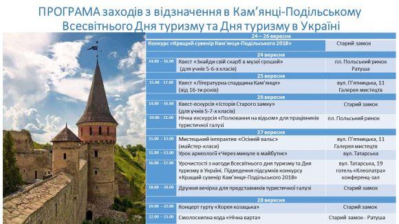 Квести, конкурси та екскурсії: у Кам`янці активно святкуватимуть День туризму (ПРОГРАМА), фото №1 на сайті 20minut.ua