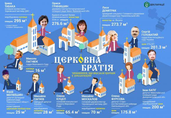 Новини Тернополя - фото з Що приховує монастир, яким володіє родина тернопільської чиновниці Що приховує монастир, яким володіє родина тернопільської чиновниці, фото №1 на сайті 20minut.ua