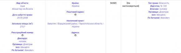 Новини Тернополя - фото з Що приховує монастир, яким володіє родина тернопільської чиновниці Що приховує монастир, яким володіє родина тернопільської чиновниці, фото №2 на сайті 20minut.ua