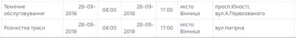 Завтра у Вінниці на дев'ять годин знеструмлять дві вулиці та один проспект, фото №1 на сайті 20minut.ua