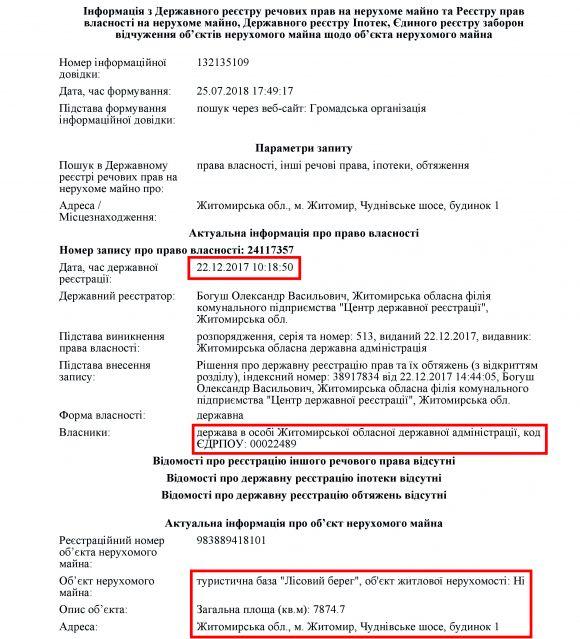 Новини Житомира - фото з Новий центр реабілітації АТОвців чи "ширма" для відмивання мільйонів з бюджету Новий центр реабілітації АТОвців чи "ширма" для відмивання мільйонів з бюджету, фото №8 на сайті 20minut.ua