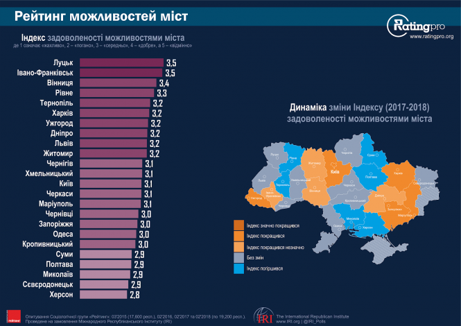 На Форумі економічного розвитку розповіли, як змінилося життя у Хмельницькому за останній рік, фото №4 на сайті vsim.ua