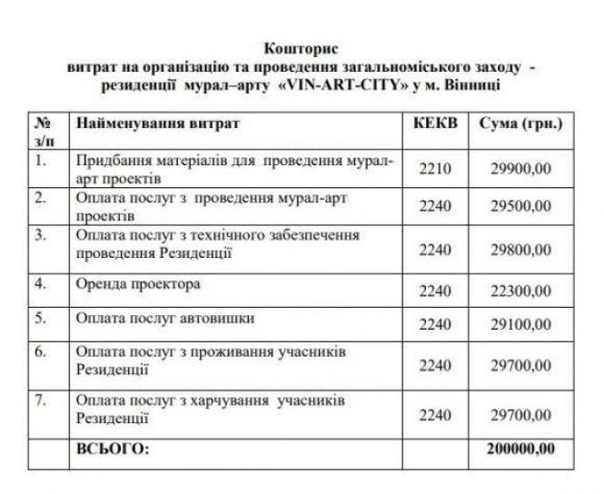 Новини Вінниці - фото з Принц, модерн та квіти висотою 27 метрів! Як виглядають мурали, які зробили у 2018 році Принц, модерн та квіти висотою 27 метрів! Як виглядають мурали, які зробили у 2018 році, фото №5 на сайті 20minut.ua