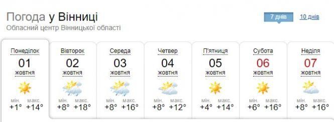 Новини Вінниці - фото з «Головна синоптична новина». Змінили прогноз погоди на тиждень «Головна синоптична новина». Змінили прогноз погоди на тиждень, фото №1 на сайті 20minut.ua