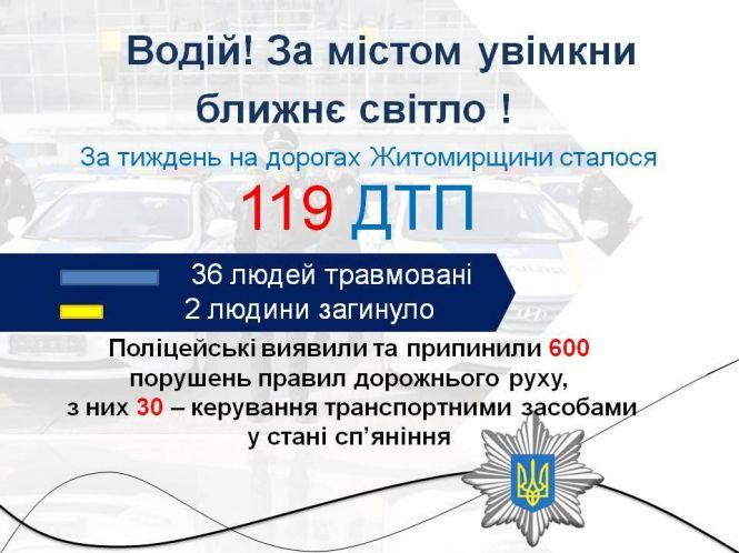 Увімкни фари! Патрульна поліція нагадує про обов'язкові дії з 1 жовтня, фото №1 на сайті 20minut.ua