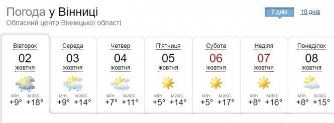 Новини Вінниці - фото з Погодні витребеньки: синоптик здивував прогнозом на жовтень та листопад Погодні витребеньки: синоптик здивував прогнозом на жовтень та листопад, фото №1 на сайті 20minut.ua