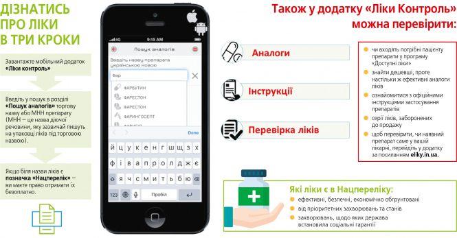 Перш ніж купувати ліки в стаціонар, переконайтеся, чи можете ви не платити, фото №1 на сайті 20minut.ua