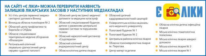 Перш ніж купувати ліки в стаціонар, переконайтеся, чи можете ви не платити, фото №2 на сайті 20minut.ua
