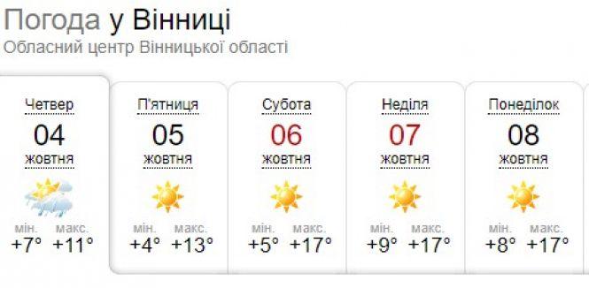 Новини Вінниці - фото з "Ульф" наступає: синоптик відкриває пору заморозків та туманів із серпанками "Ульф" наступає: синоптик відкриває пору заморозків та туманів із серпанками, фото №1 на сайті 20minut.ua