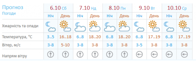 Новини Хмельницького - фото з На вихідні у Хмельницькому буде вітряно і потепліє до +20 На вихідні у Хмельницькому буде вітряно і потепліє до +20, фото №1 на сайті vsim.ua