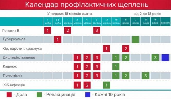 Вакцини  рятують мільйони життів щороку, не нехтуйте щепленнями!, фото №1 на сайті 20minut.ua
