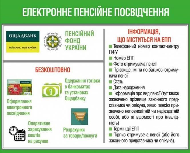 Переваги електронного пенсійного посвідчення: зручно, доступно і безкоштовно, фото №1 на сайті 20minut.ua