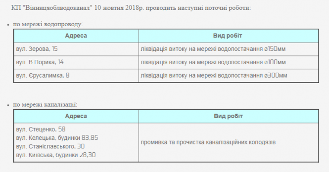 Де цього дня у Вінниці можливі перебої з водопостачанням? Перелік адрес, фото №1 на сайті 20minut.ua
