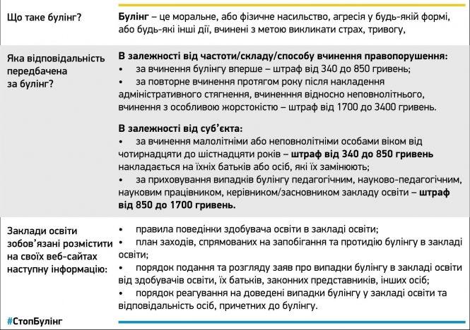 Новини Житомира - фото з Як подолати насилля в школі Як подолати насилля в школі, фото №1 на сайті 20minut.ua