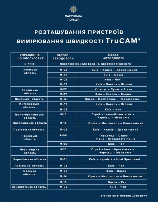 Новини Хмельницького - фото з Штрафи за перевищення швидкості: чи видали хмельницькій поліції «TruCam» Штрафи за перевищення швидкості: чи видали хмельницькій поліції «TruCam», фото №1 на сайті vsim.ua