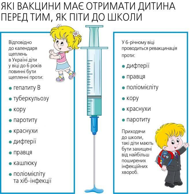 Новини Вінниці - фото з Нещеплена дитина: і сама не захищена, і інші під загрозою Нещеплена дитина: і сама не захищена, і інші під загрозою, фото №1 на сайті 20minut.ua