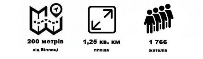 Новини Вінниці - фото з Чим живе Десна, яка хоче приєднатися до Вінниці Чим живе Десна, яка хоче приєднатися до Вінниці, фото №1 на сайті 20minut.ua