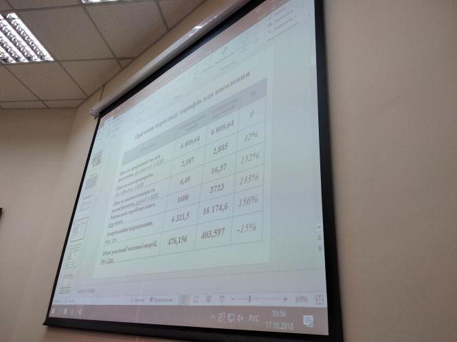 У Житомирі затвердили нові підвищені тарифи на тепло. ФОТО, ВІДЕО, фото №4 на сайті 20minut.ua