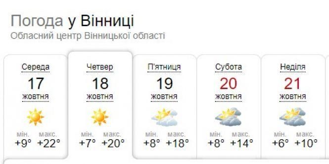 Новини Вінниці - фото з На Україну йде похолодання. Яку погоду прогнозують у четвер? На Україну йде похолодання. Яку погоду прогнозують у четвер?, фото №1 на сайті 20minut.ua