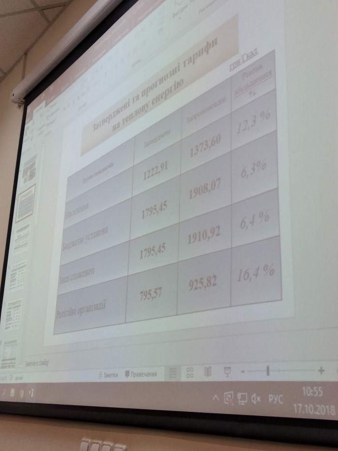 У Житомирі затвердили нові підвищені тарифи на тепло. ФОТО, ВІДЕО, фото №3 на сайті 20minut.ua