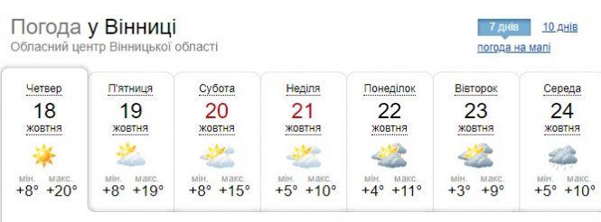 Новини Вінниці - фото з На Україну суне холодний фронт. Прогноз погоди на найближчі дні На Україну суне холодний фронт. Прогноз погоди на найближчі дні, фото №1 на сайті 20minut.ua