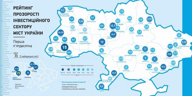 Новини Хмельницького - фото з Хмельницький посів 52 місце у рейтингу прозорості бізнесу Хмельницький посів 52 місце у рейтингу прозорості бізнесу, фото №1 на сайті vsim.ua