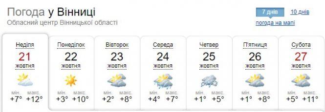 Новини Вінниці - фото з Синоптики дали прогноз погоди на листопад в Україні Синоптики дали прогноз погоди на листопад в Україні, фото №1 на сайті 20minut.ua