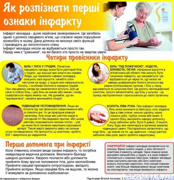 Новини Козятина - фото з Як розпізнати перші ознаки інфаркту і що робити (ІНФОГРАФІКА)
