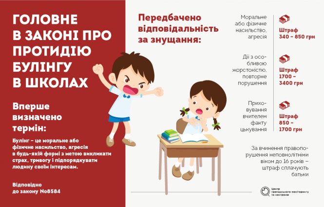 Новини Житомира - фото з Дитяча жорстокість. Як боротися із цькуванням у школі? Дитяча жорстокість. Як боротися із цькуванням у школі?, фото №1 на сайті 20minut.ua