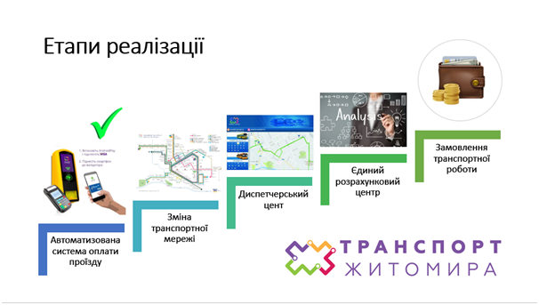 Новини Житомира - фото з Про європейські перспективи транспорту та українські реалії - на житомирському досвіді Про європейські перспективи транспорту та українські реалії - на житомирському досвіді, фото №2 на сайті 20minut.ua