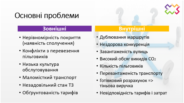 Новини Житомира - фото з Про європейські перспективи транспорту та українські реалії - на житомирському досвіді Про європейські перспективи транспорту та українські реалії - на житомирському досвіді, фото №1 на сайті 20minut.ua