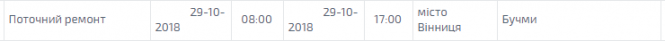 Дев'ять годин без світла. Де завтра діятимуть планові відключення?, фото №1 на сайті 20minut.ua