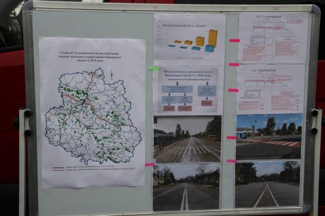До кінця року на Вінниччині відремонтують понад 80 кілометрів доріг, фото №2 на сайті 20minut.ua