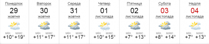 Новини Вінниці - фото з Синоптик про погоду: у Норвегії мороз, в Іспанії сніг, а у нас «синоптичний мед» Синоптик про погоду: у Норвегії мороз, в Іспанії сніг, а у нас «синоптичний мед», фото №1 на сайті 20minut.ua