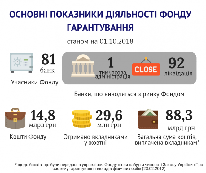 Виклики та перспективи гарантування вкладів до вимог ЄС, фото №1 на сайті 20minut.ua