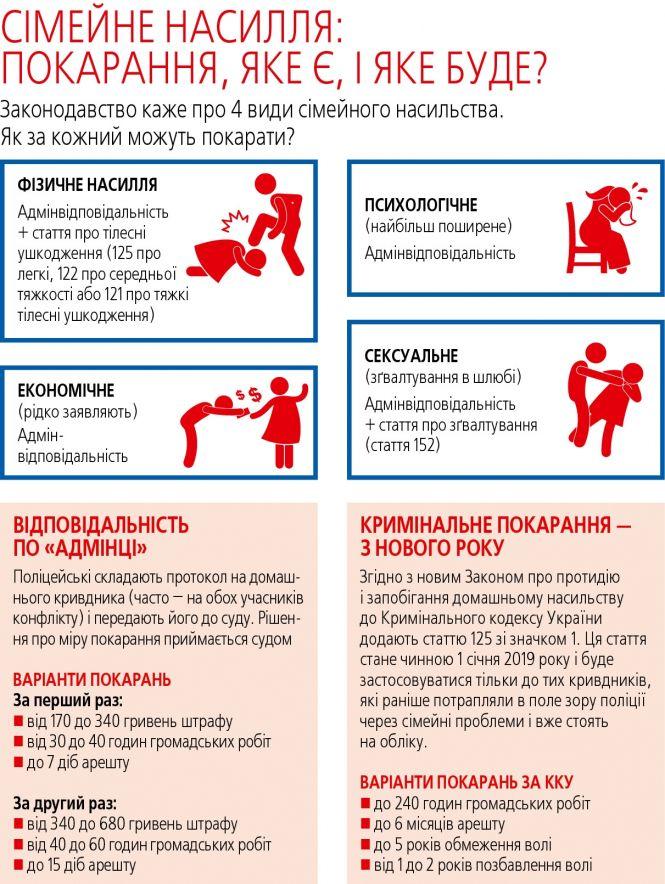 Скандаліста можуть виселити з власної квартири. Нові санкції за сімейне насилля, фото №1 на сайті 20minut.ua