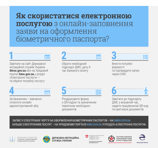Отримати біометричний паспорт українцям стане простіше. Що змінилося?, фото №1 на сайті vsim.ua