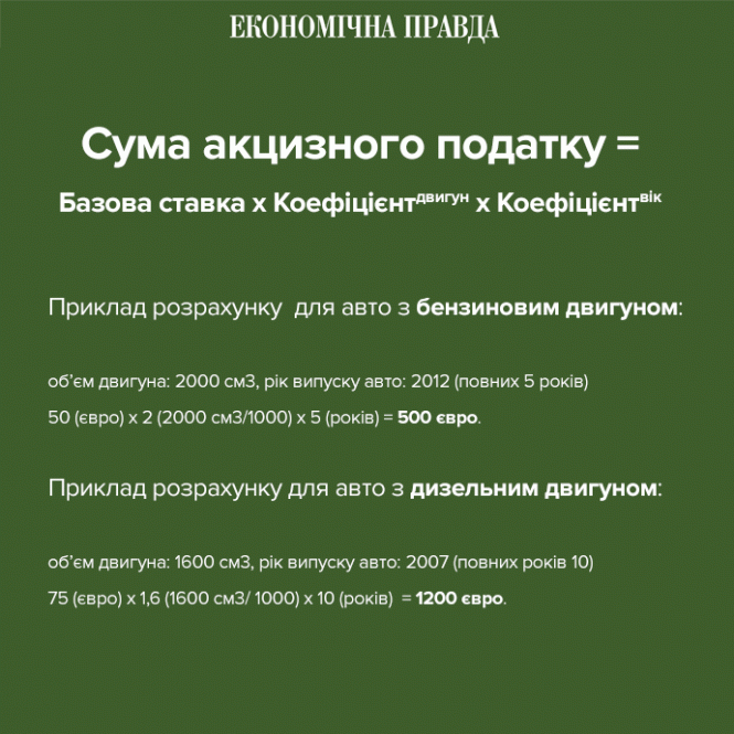 Новини Вінниці - фото з Легалізували «євробляхи»: Верховна Рада знизила акцизи на розмитнення авто Легалізували «євробляхи»: Верховна Рада знизила акцизи на розмитнення авто, фото №1 на сайті 20minut.ua