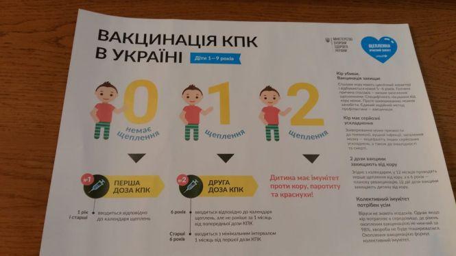 Що батькам потрібно знати про кір, фото №1 на сайті 20minut.ua