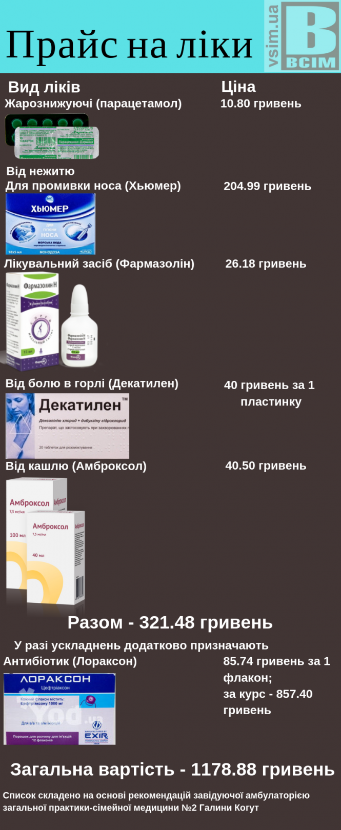 Новини Хмельницького - фото з Скільки коштує захворіти на грип у Хмельницькому (ІНФОГРАФІКА) Скільки коштує захворіти на грип у Хмельницькому (ІНФОГРАФІКА), фото №2 на сайті vsim.ua