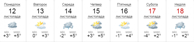 Сонце, хмарність, холод та сніжок: синоптик про погоду в Україні на 11-12 листопада, фото №1 на сайті 20minut.ua