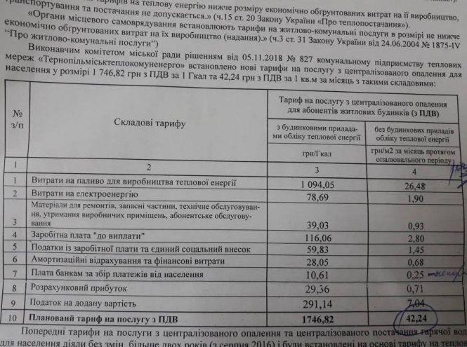 Тернополяни отримають нові платіжки за опалення: 42,24 грн/кв. м: рішення прийняли під «шумок»?, фото №1 на сайті 20minut.ua