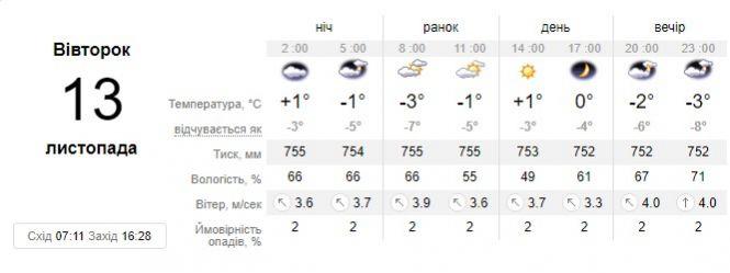 Новини Вінниці - фото з Мокрий сніг, сильний вітер та мряка. Якою буде погода найближчими днями? Мокрий сніг, сильний вітер та мряка. Якою буде погода найближчими днями?, фото №1 на сайті 20minut.ua