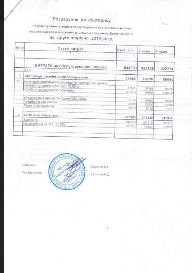 Новини Житомира - фото з Афера на 800 тисяч: як житомирські чиновники «розпиляли» проект «Безпечне місто» Афера на 800 тисяч: як житомирські чиновники «розпиляли» проект «Безпечне місто», фото №4 на сайті 20minut.ua
