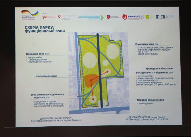 Новини Вінниці - фото з Берегти дерева та «ні» парканам: показали концепцію оновлення парку «Хімік» Берегти дерева та «ні» парканам: показали концепцію оновлення парку «Хімік», фото №5 на сайті 20minut.ua