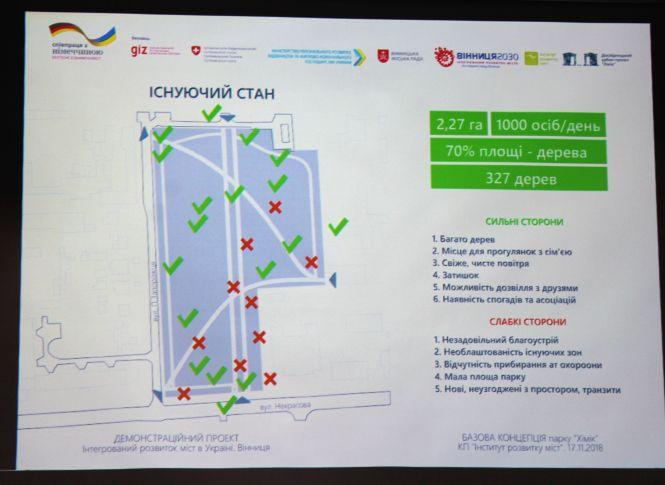 Новини Вінниці - фото з Берегти дерева та «ні» парканам: показали концепцію оновлення парку «Хімік» Берегти дерева та «ні» парканам: показали концепцію оновлення парку «Хімік», фото №3 на сайті 20minut.ua