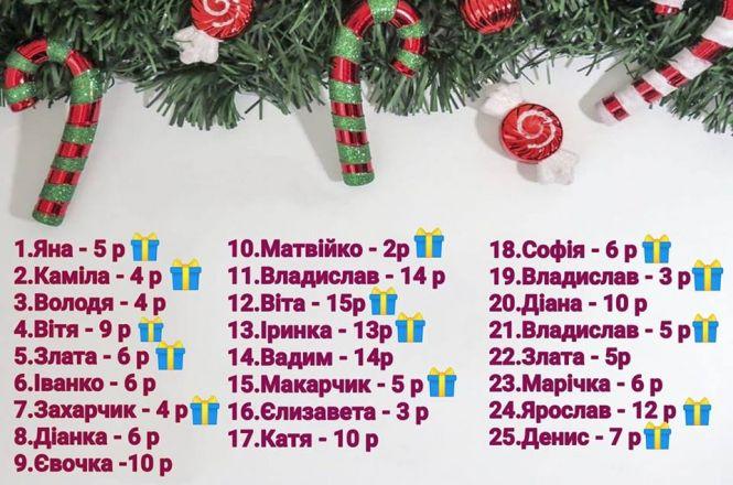 Новини Тернополя - фото з У Тернополі готують новорічне свято для дітей з інвалідністю. Потрібна допомога У Тернополі готують новорічне свято для дітей з інвалідністю. Потрібна допомога, фото №1 на сайті 20minut.ua