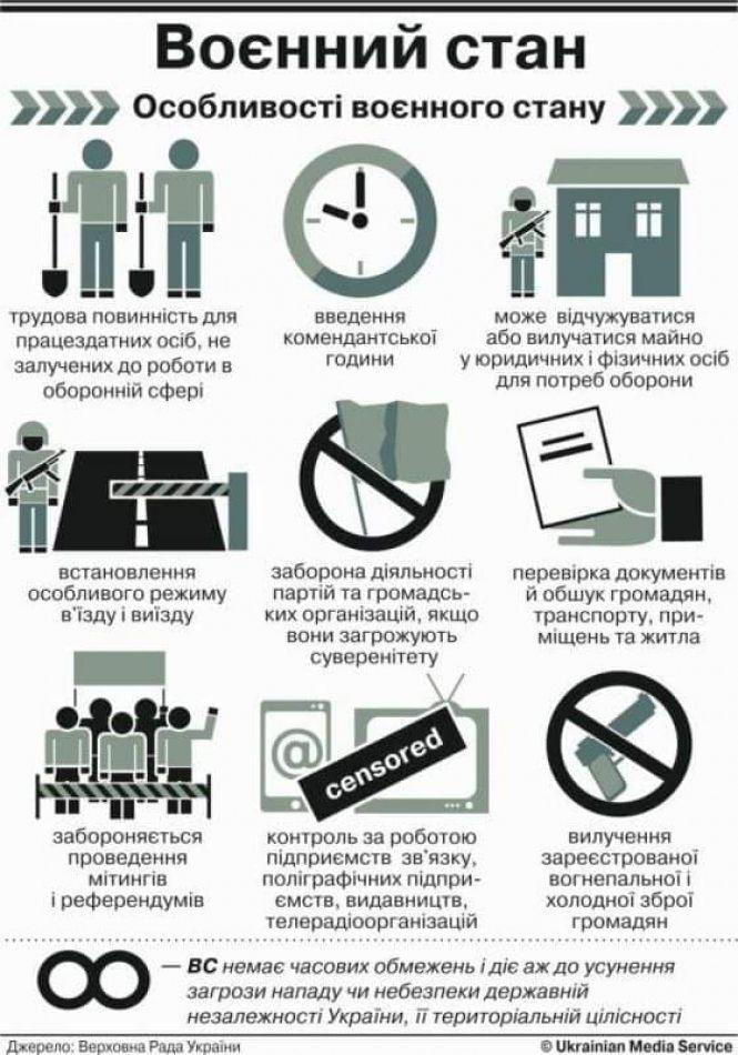 Новини Вінниці - фото з В Україні планують ввести воєнний стан на 60 діб. Що це означає? В Україні планують ввести воєнний стан на 60 діб. Що це означає?, фото №1 на сайті 20minut.ua