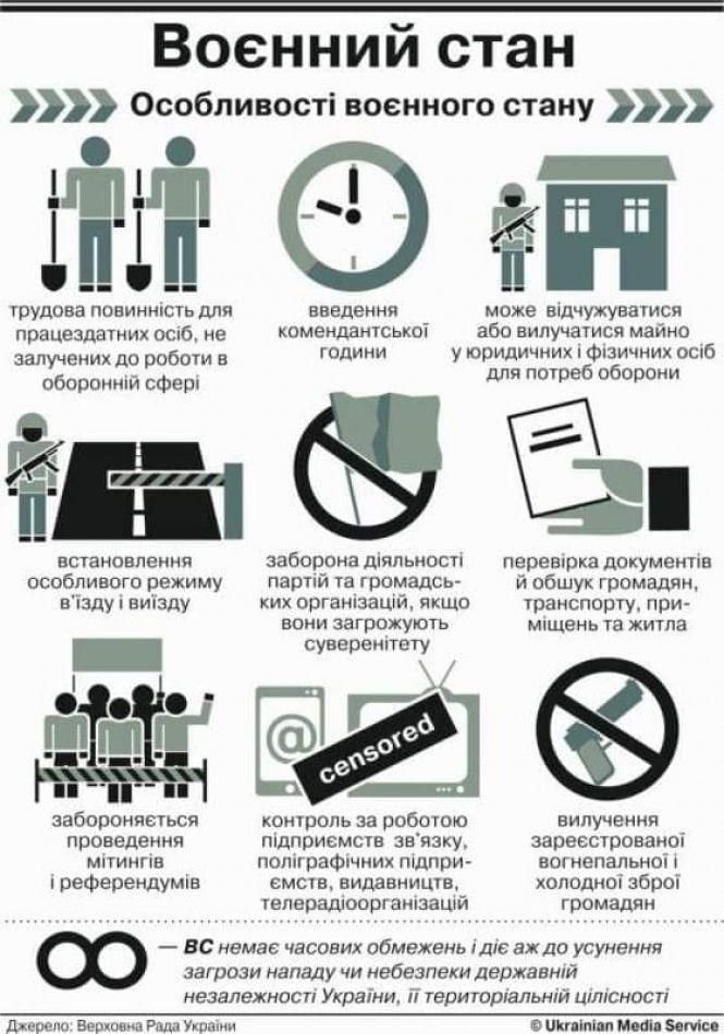 Новини Козятина - фото з В Україні планують ввести воєнний стан на 60 діб. Що це означає? В Україні планують ввести воєнний стан на 60 діб. Що це означає?, фото №2 на сайті 20minut.ua